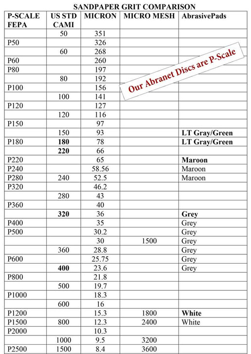 Abranet Sanding Pack and/or Hand Pad