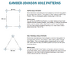 Gamber Johnson Motion Devices