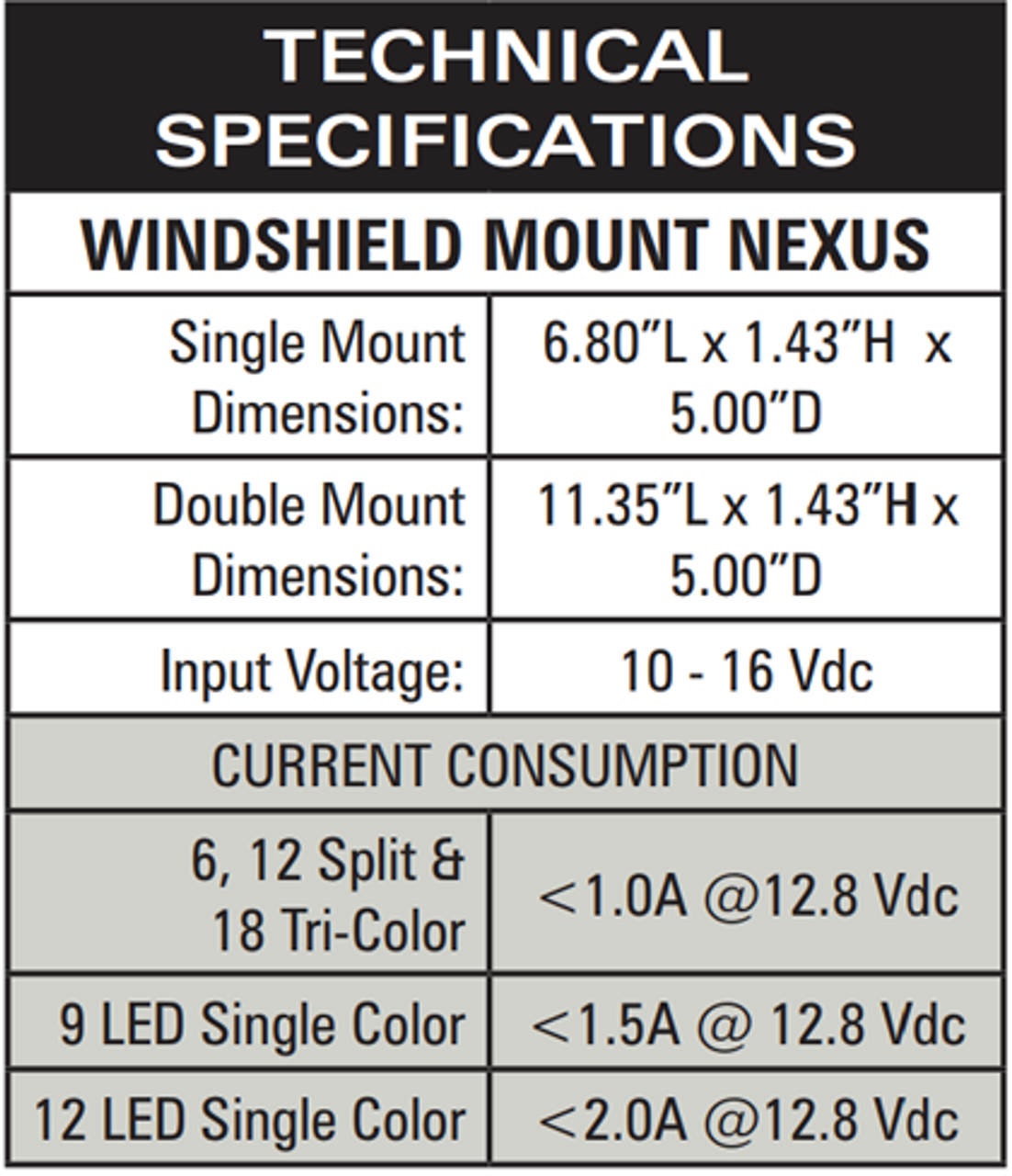 Soundoff nFORCE Dash Deck Windshield 12 LED Light, includes mounting bracket, Detachable Shroud, Dual Color per light head, choose hard-wire or cigar plug with controls, ENFSW-3