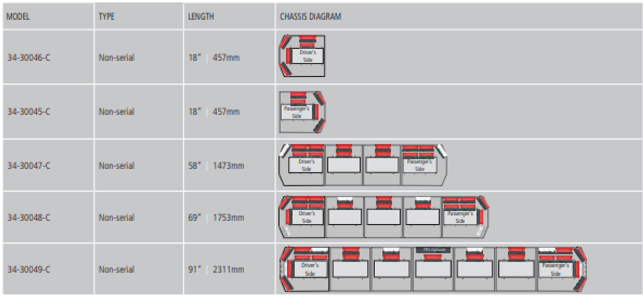 Code 3 - RMX Lightbar - Two levels of light output, Advanced PriZm II, dual reflector technology