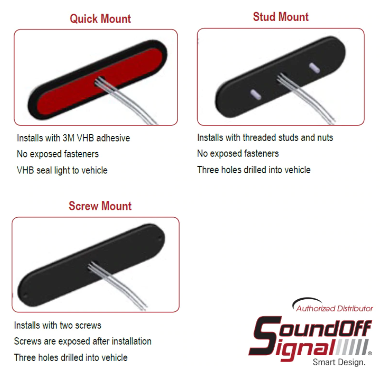 SoundOff Signal mPOWER Fascia 3-inch Quick Mount LED Light Head, Tri Color Green/Amber/White, EMPC1QMS4
