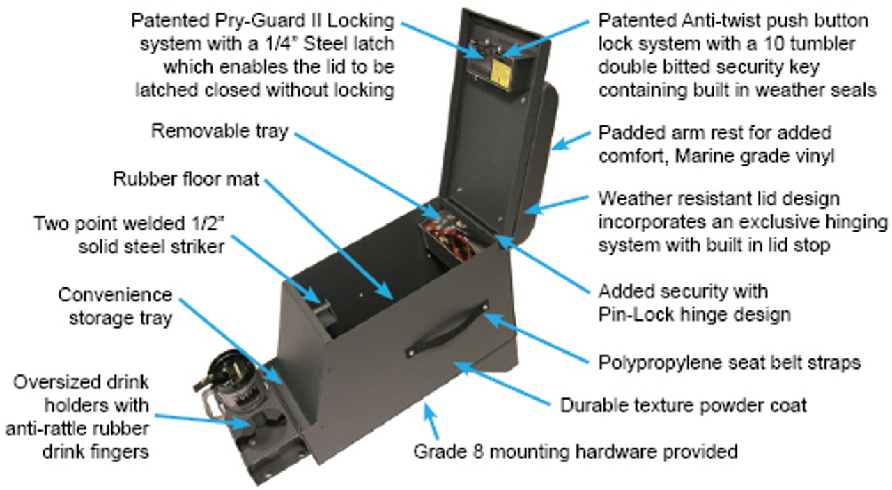 Standard 1 Compartment Series II Security Console Overview