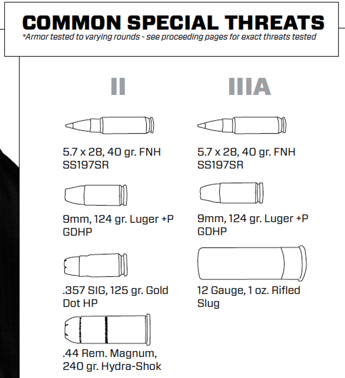 Armor Express Revolution Men's Concealable Ballistic Body Armor Carriers, Choose Carrier only or Carrier and Panels (Soft Armor), NIJ Certified - Level 2, or Level 3A Threat Level - The exterior shell is water resistant and anti-static treated.