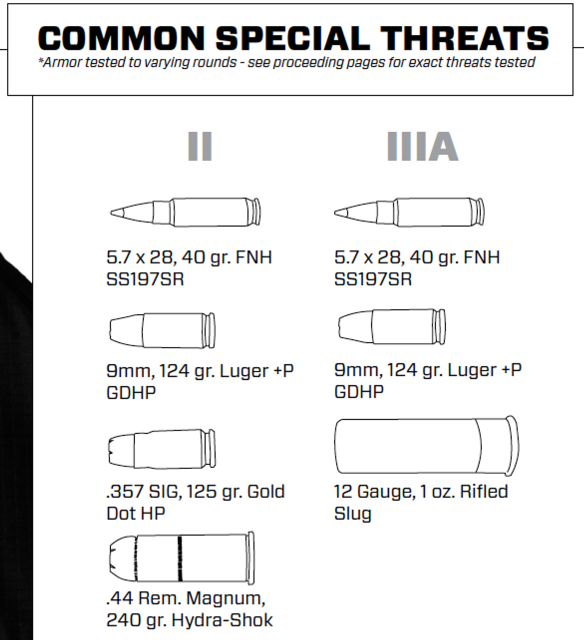 Armor Express SUA Overt Tactical Ballistic Body Armor Carrier, With a kangaroo pouch, cummerbund system that supports a multiple wrap options, Includes  NIJ Certified Level IIIA Panels (Soft Armor)