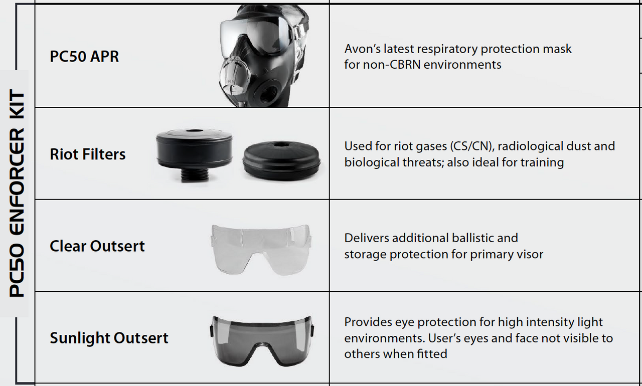 Avon Protection PC50 Enforcer Kit  (APR) Air Purifying Respirator, Scratch Resistant, Low Inhalation Resistance, Kit includes Mask, CTF12 Filter and Two Outserts.