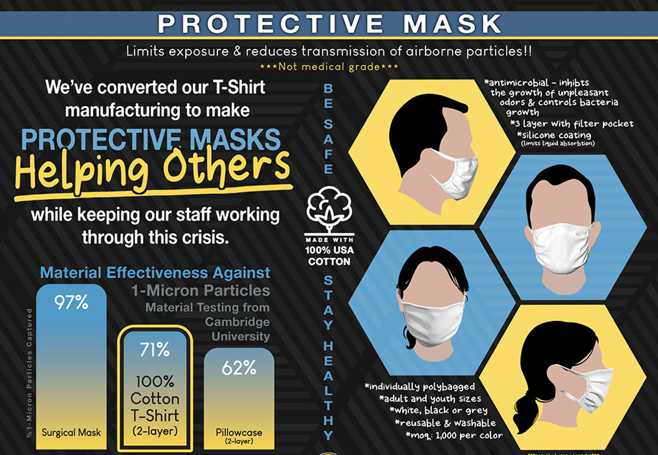 3-Layer 100% Cotton Adult Face Masks, White, Black, or Grey, by the Duck Company, 200 Units MOQ