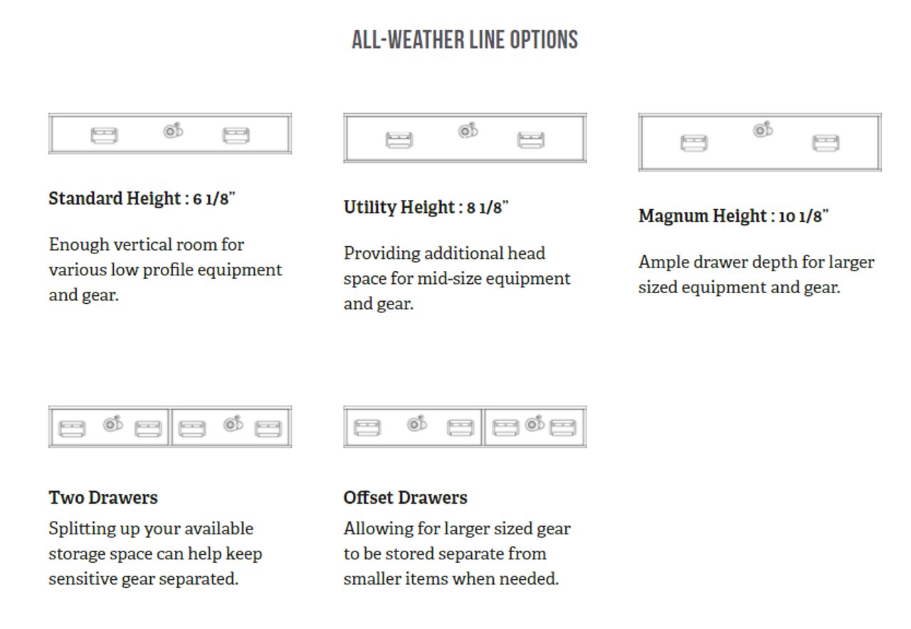 TruckVault Half-Width Universal Pickup Truck All-Weather Series Storage System Drawer, Choose 6-10 inches Height, Includes Folding T-Handle Compression Keyed Lock, Dividers (2 Short & 2 Long), LINE-X Sprayed Coating, Weatherproof