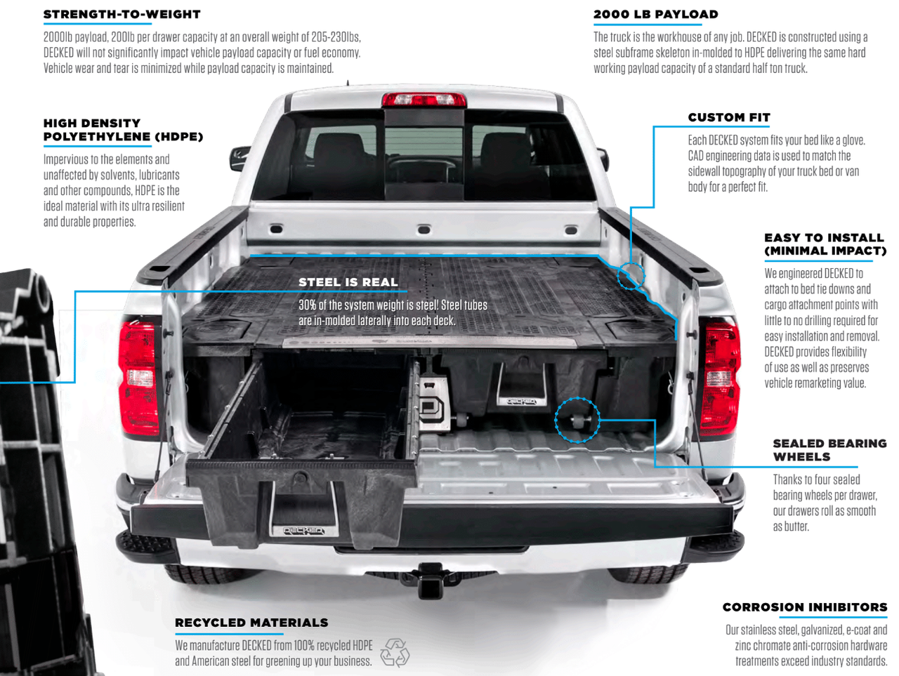 Decked Pickup Truck Weatherproof Storage System with 2 Sliding Drawers, FULL-SIZE, 2000 lb payload, easy install with minor or no drilling, fits Ford Raptor, F-150, Super Duty; GMC & Chevy Silverado, Sierra; Dodge Ram; Toyota Tundra; Nissan Titan