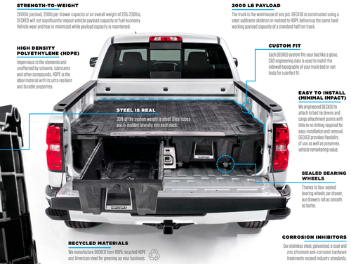 Decked Pickup Truck Weatherproof Storage System with 2 Sliding Drawers, MID-SIZE, 2000 lb payload, easy installation with minor or no drilling, fits Ford Ranger; GMC Canyon; Chevy Colorado; Jeep Gladiator; Toyota Tacoma; Nissan Frontier