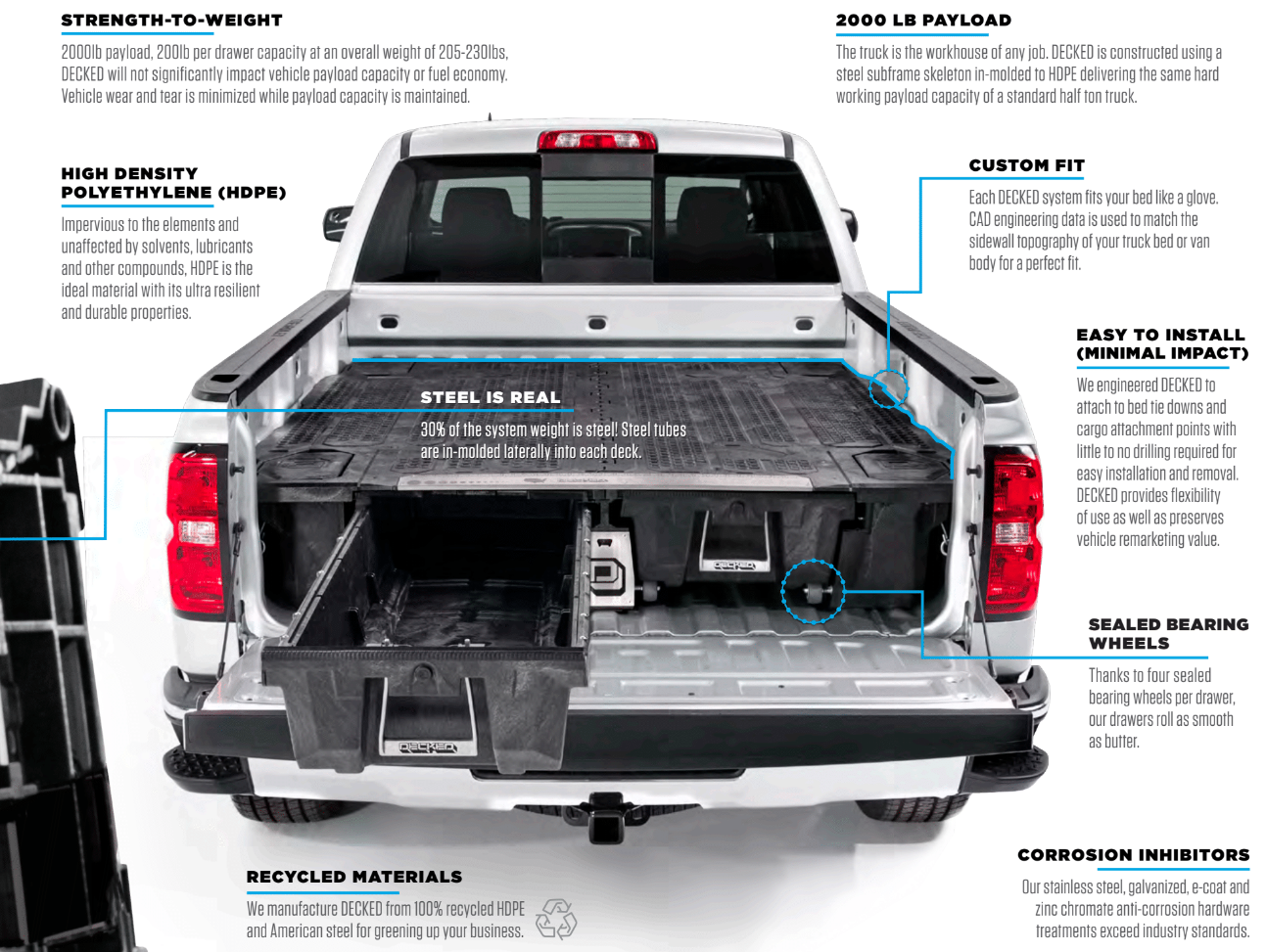 Decked Storage System