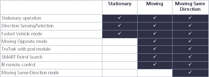 falcon-hr-chart-676-251.jpg