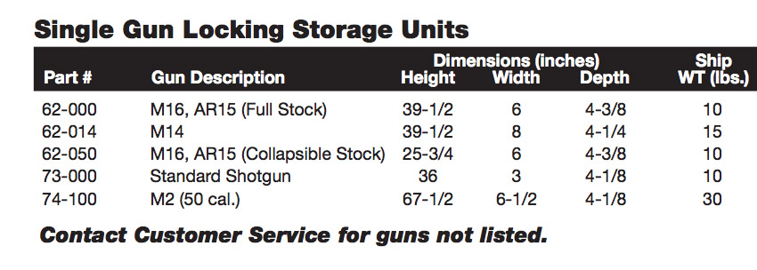 tufloc-single-gun-rack-options.jpg