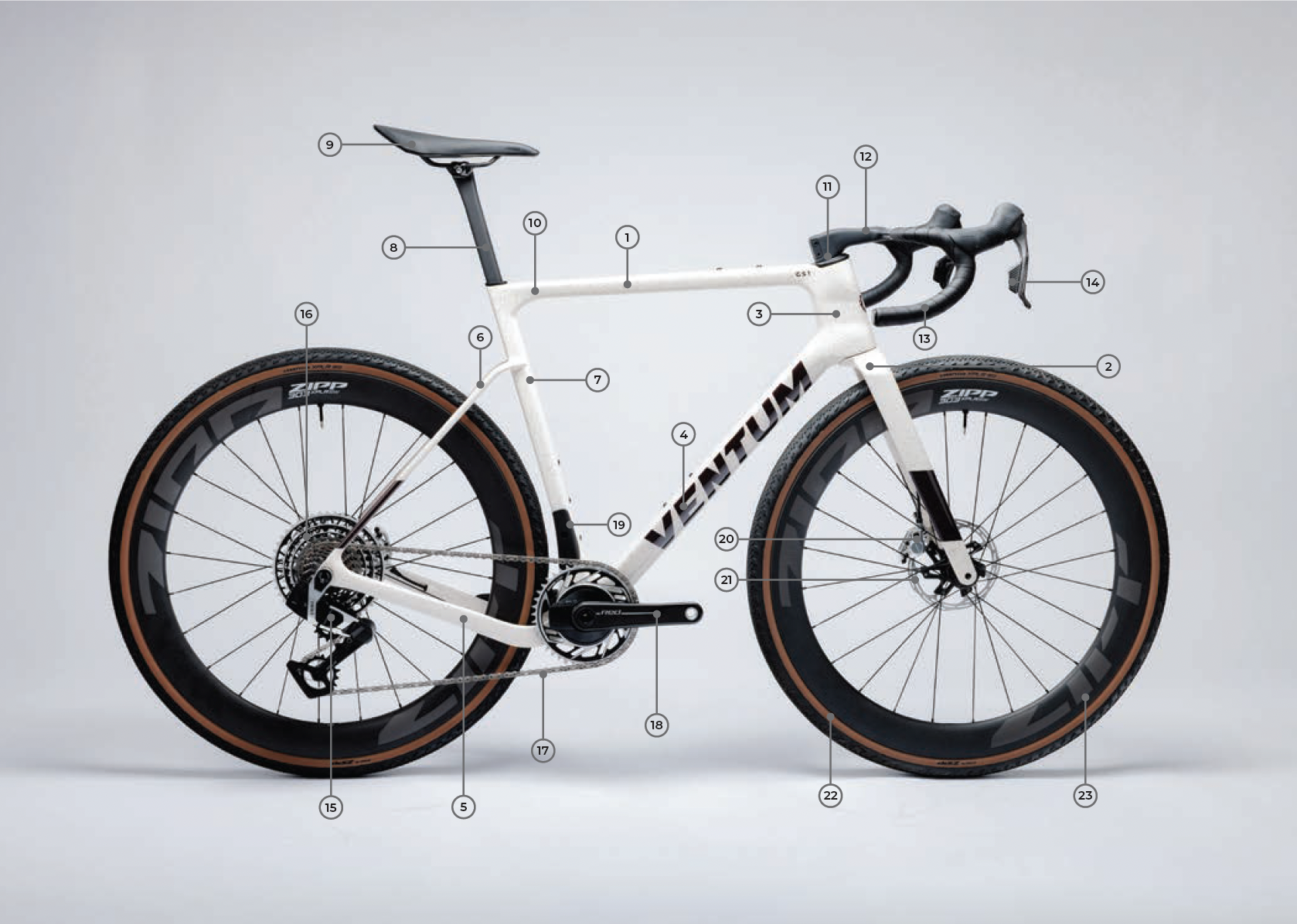 GS1 Frame Diagram 