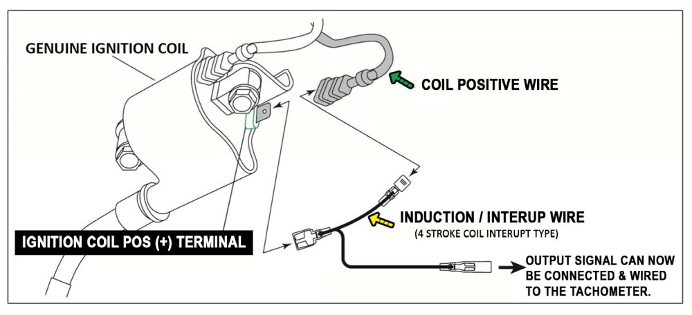 INDUCTION WIRES-4 STROKE