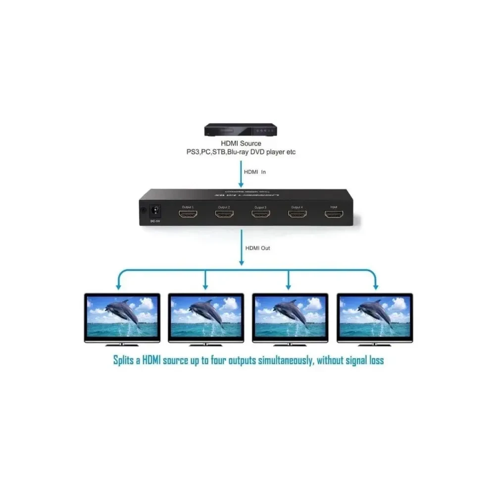UGREEN UGREEN CM620 4K HDMI Splitter 1 In 4 Out with Power Adapter | 40202EU - Computers & Tech - Lebanon