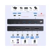 UGREEN CM695 8K DisplayPort KVM Switch Box 2 PCs to 1 Monitor with 3 USB-A + 1 USB-C Ports | 25962