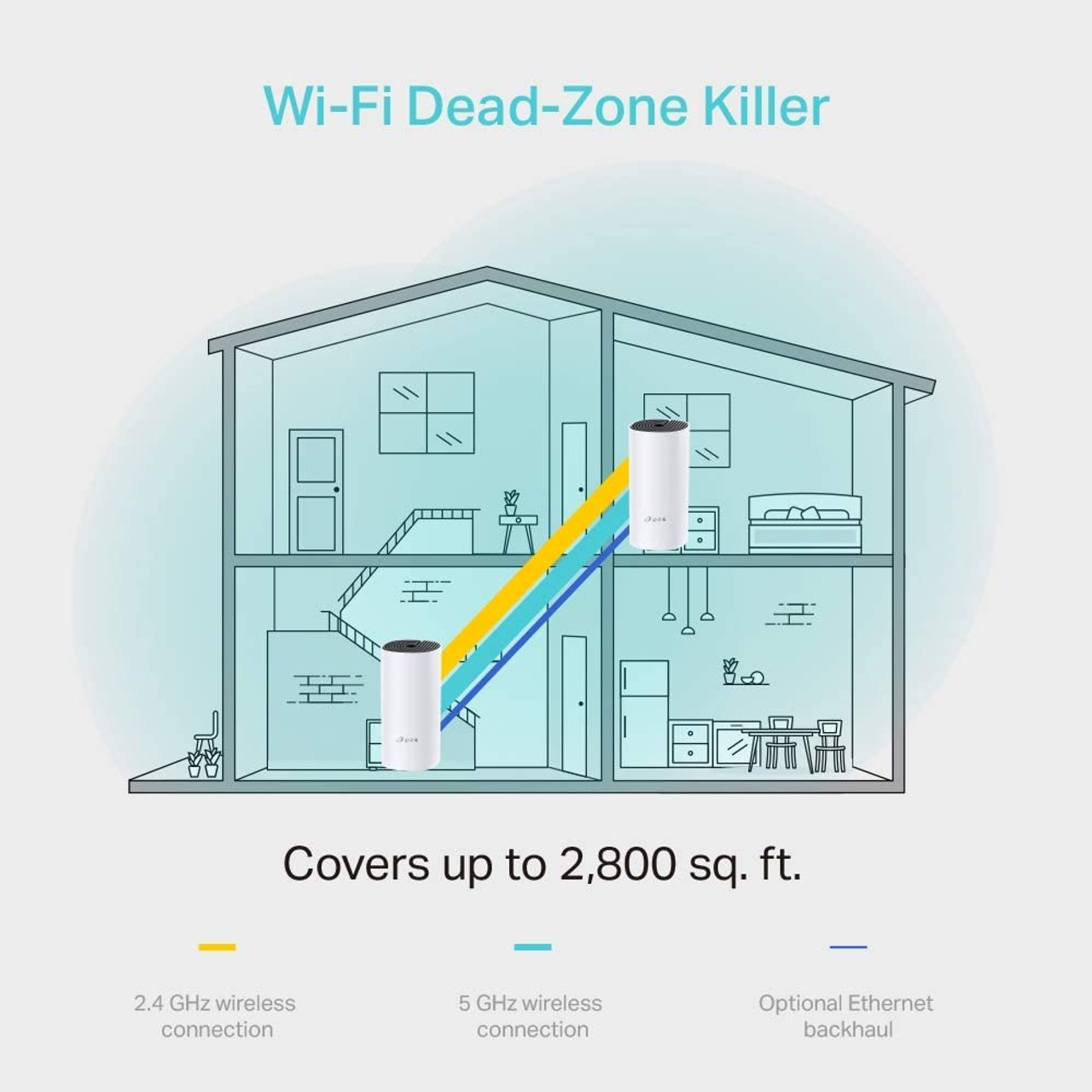 Buy TP-LINK Deco M4(3-Pack) Pack of 3 Mesh network 2.4 GHz, 5 GHz