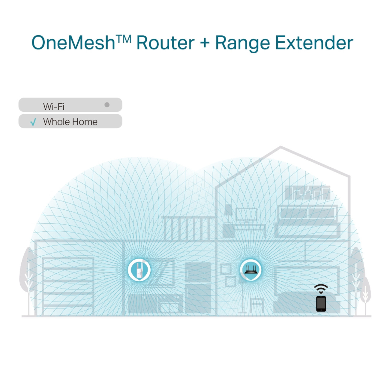 TP-LINK Wi-Fi 6 Range Extender Adapter RE505X - The Home Depot