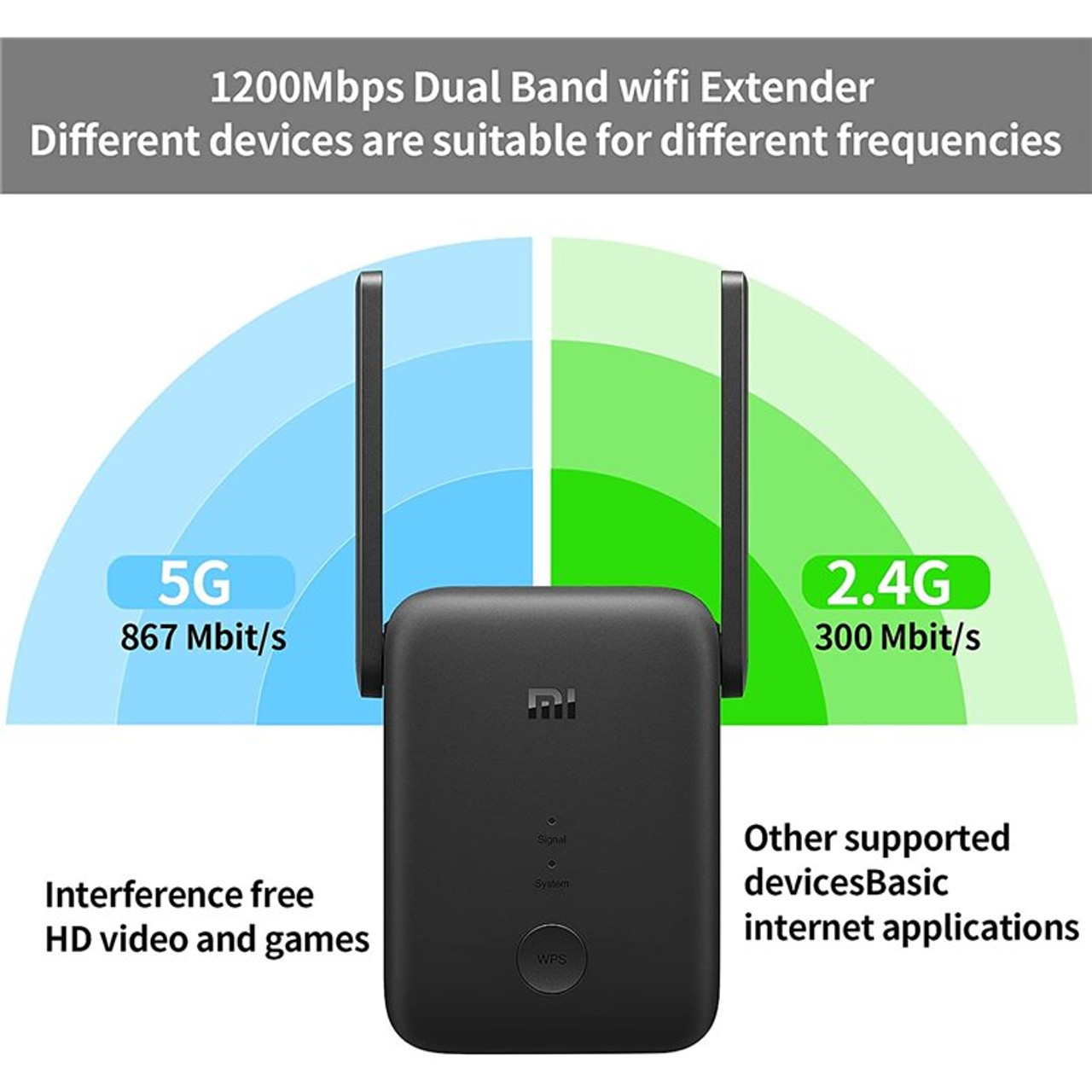 Mi 2025 repeater 5ghz