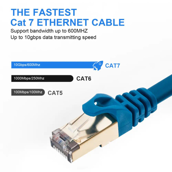 Cat7 Ethernet Cable 5 Meters Round Ethernet Cable Heavy Duty High Speed Internet Network Cable, Shielded Pure Copper RJ45 LAN Cable For Gaming PS5 Xbox Modem Router – Grayish Blue