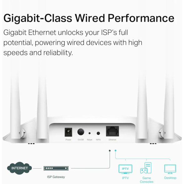 TP-Link AX1800 Dual-Band Gigabit Wi-Fi 6 Access Point | TL-WA1801