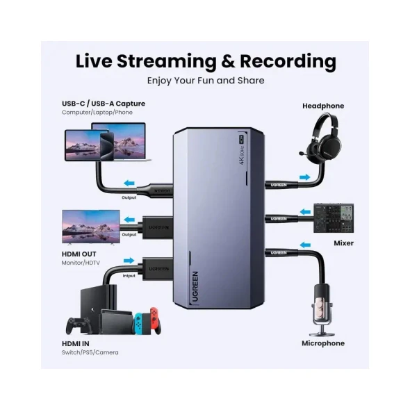 UGREEN CM700 Professional HDMI Video Capture Card 4K@60Hz USB 3.0 | 25173
