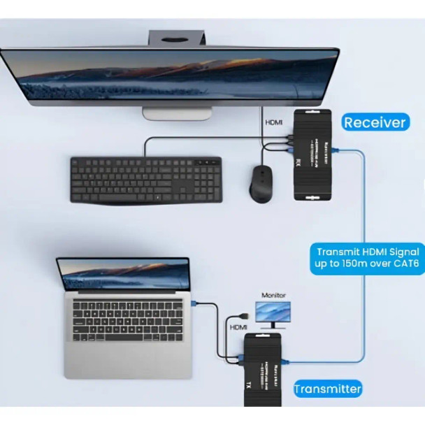 IWAYS HDMI KVM Extender, Multi Receiver | IW-EXH43