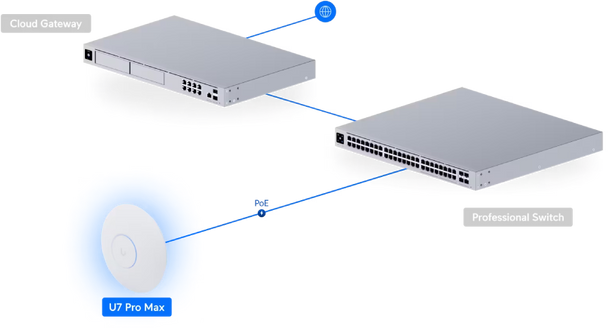 Ubiquiti U7-Pro Access Point | U7-Pro