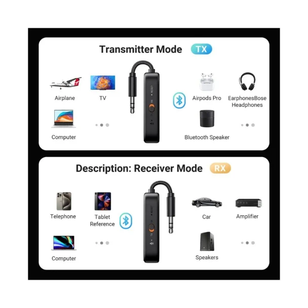 UGREEN Bluetooth 5.2 Transmitter & Receiver | 35222