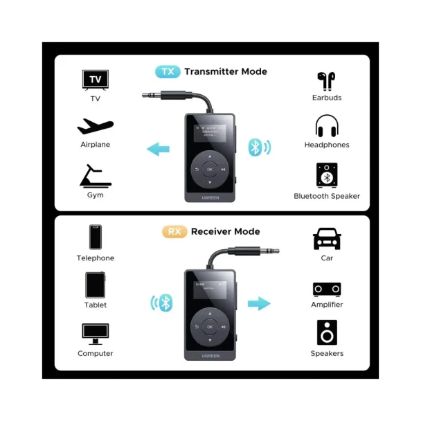 UGREEN BT503 Premium Dual-Mode Bluetooth 5.3 Transmitter & Receiver | 45492
