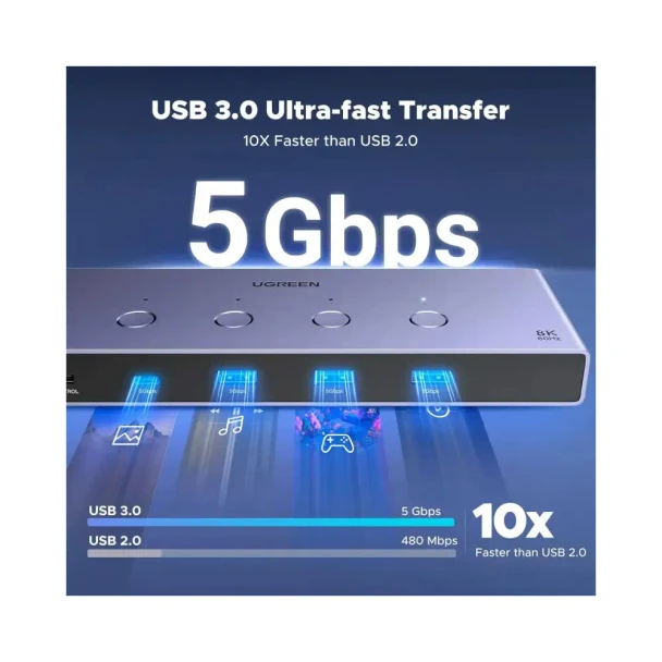 UGREEN AK701 8K 4-Port HDMI KVM Switch Box 4 PCs to 1 Monitor | 55397