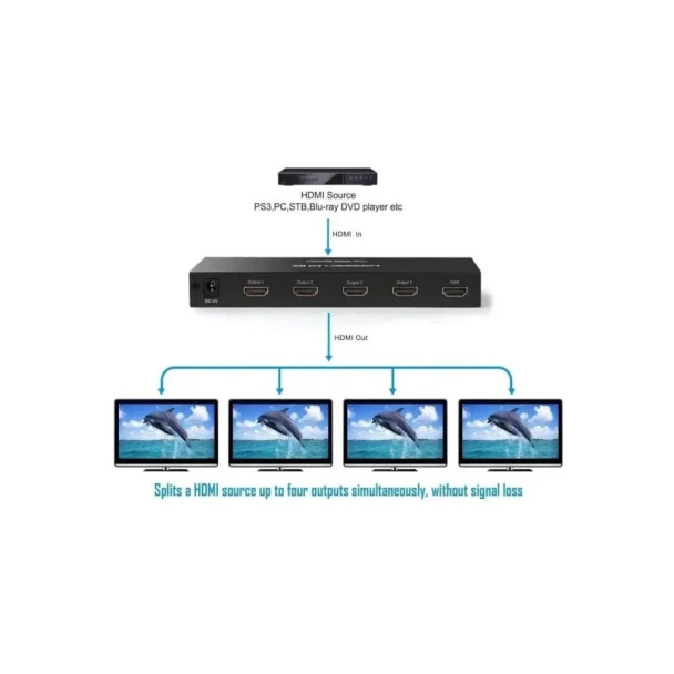 UGREEN CM620 4K HDMI Splitter 1 In 4 Out with Power Adapter | 40202EU