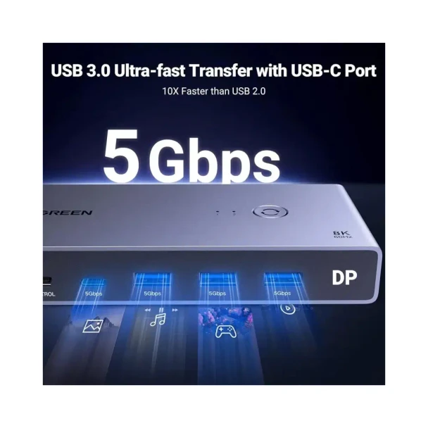 UGREEN CM695 8K DisplayPort KVM Switch Box 2 PCs to 1 Monitor with 3 USB-A + 1 USB-C Ports | 25962