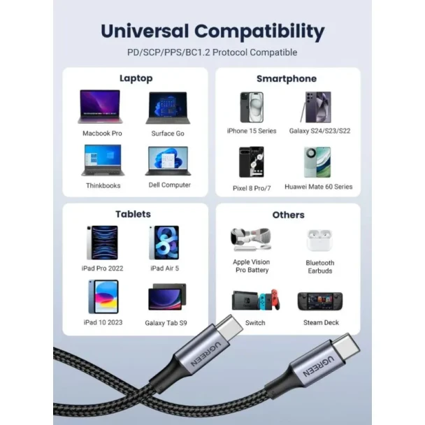 UGREEN USB-C to USB-C 100W 2M Braided Cable