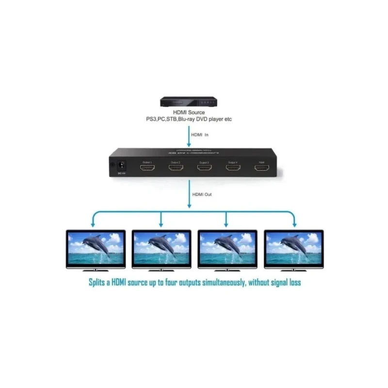 UGREEN CM620 4K HDMI Splitter 1 In 4 Out with Power Adapter | 40202EU
