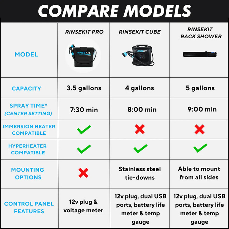 RinseKit Rack Shower - Electric Portable Shower |  5G
