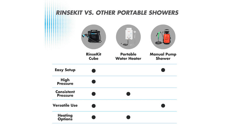 Rinse Kit Cube Shower | 4 Gallon Electric Pump