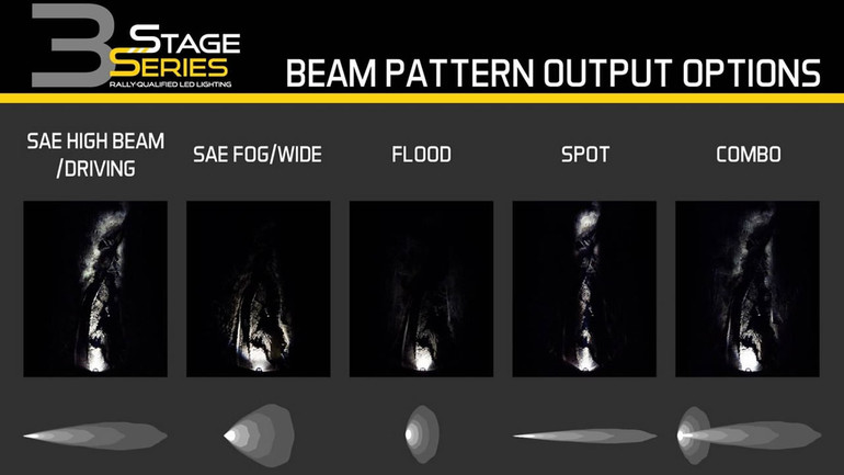 Diode Dynamics SS3 PRO LED Light POD - WHITE - Set of 2