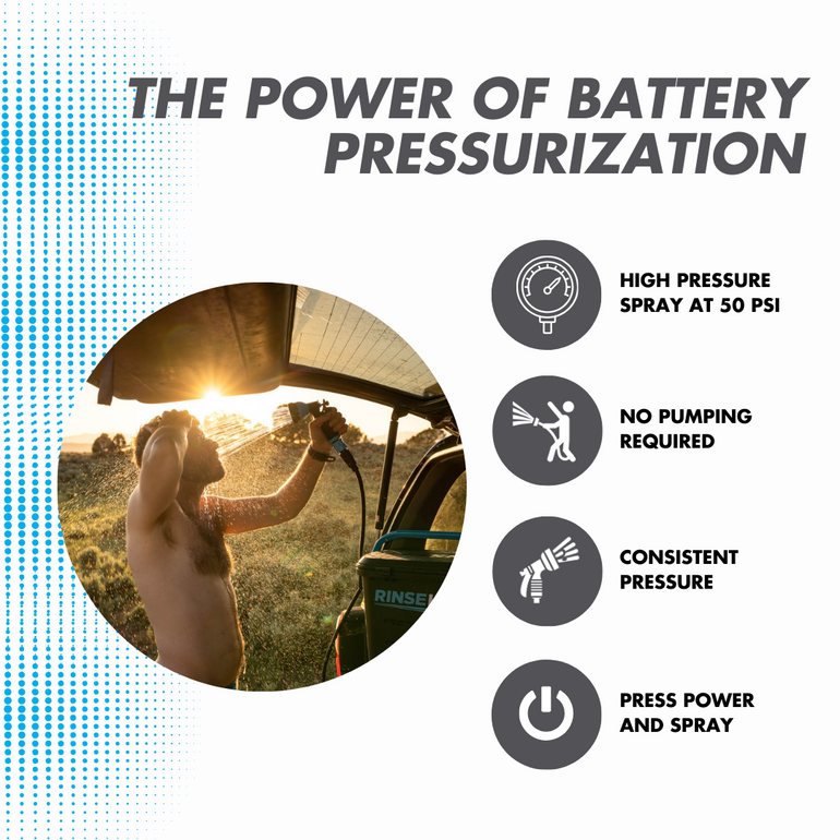 RinseKit PRO 3.5 Gallon Battery Powered Portable Shower
