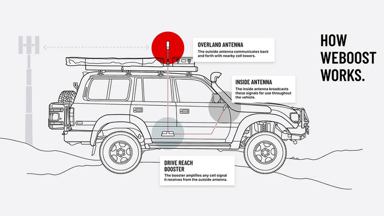 weBoost Drive Reach Overland Cell Signal Booster Kit