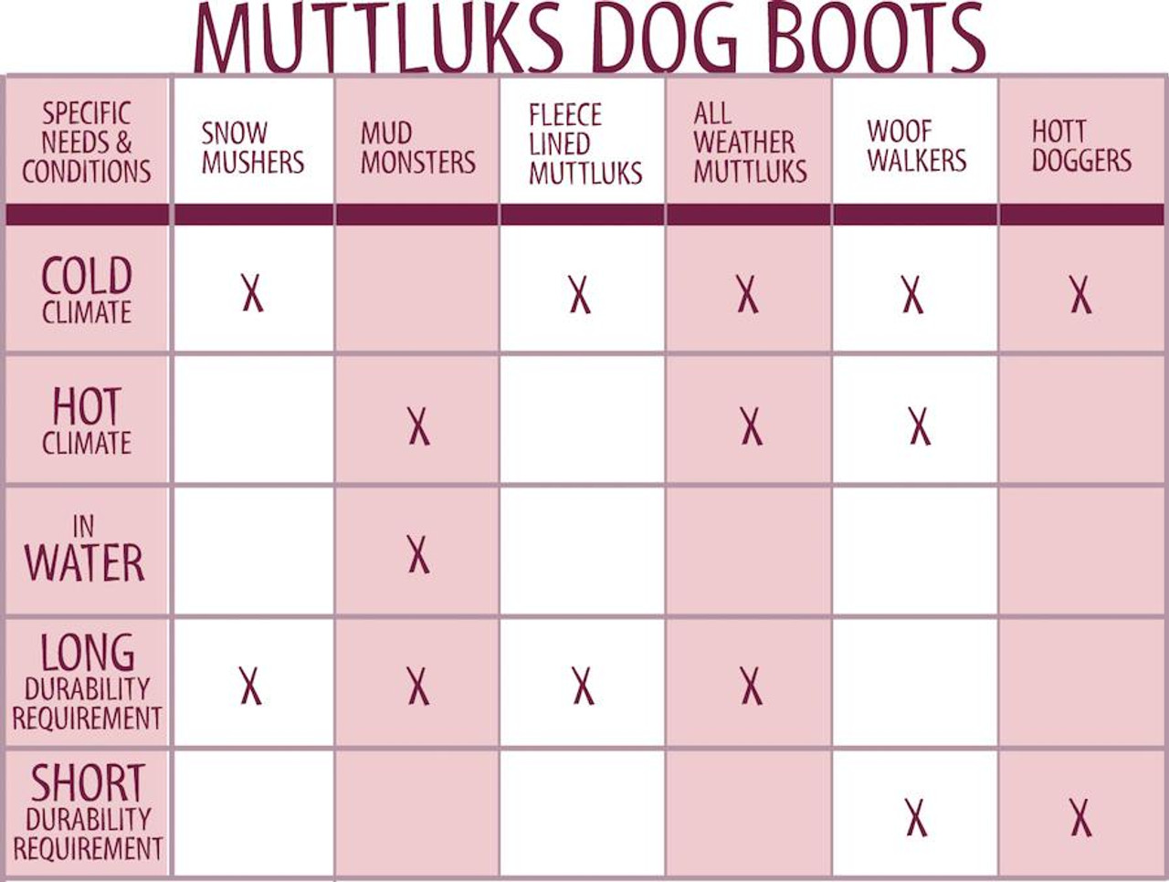 Muttluks Size Chart