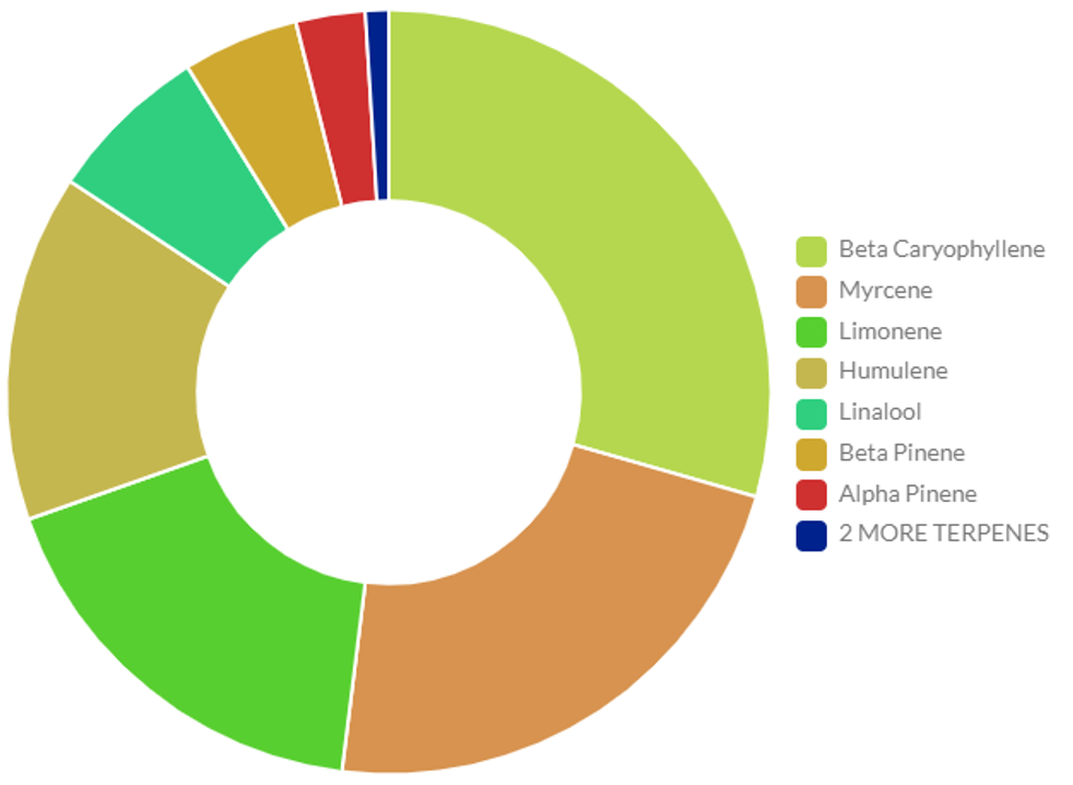 terpeneprofile-sativa.png