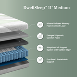 Exploded view of 11” Hybrid Medium DwellSleep Mattress showing foam layers and coil support system. 