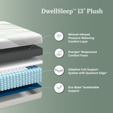 Exploded view of 13” Hybrid Plush DwellSleep Mattress showing foam layers and coil support system.