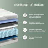 Exploded view of 14” Hybrid Medium DwellSleep Mattress showing foam layers and coil support system.