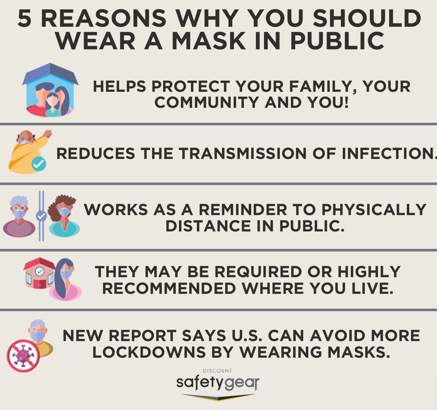 5 Reasons to Wear a Mask