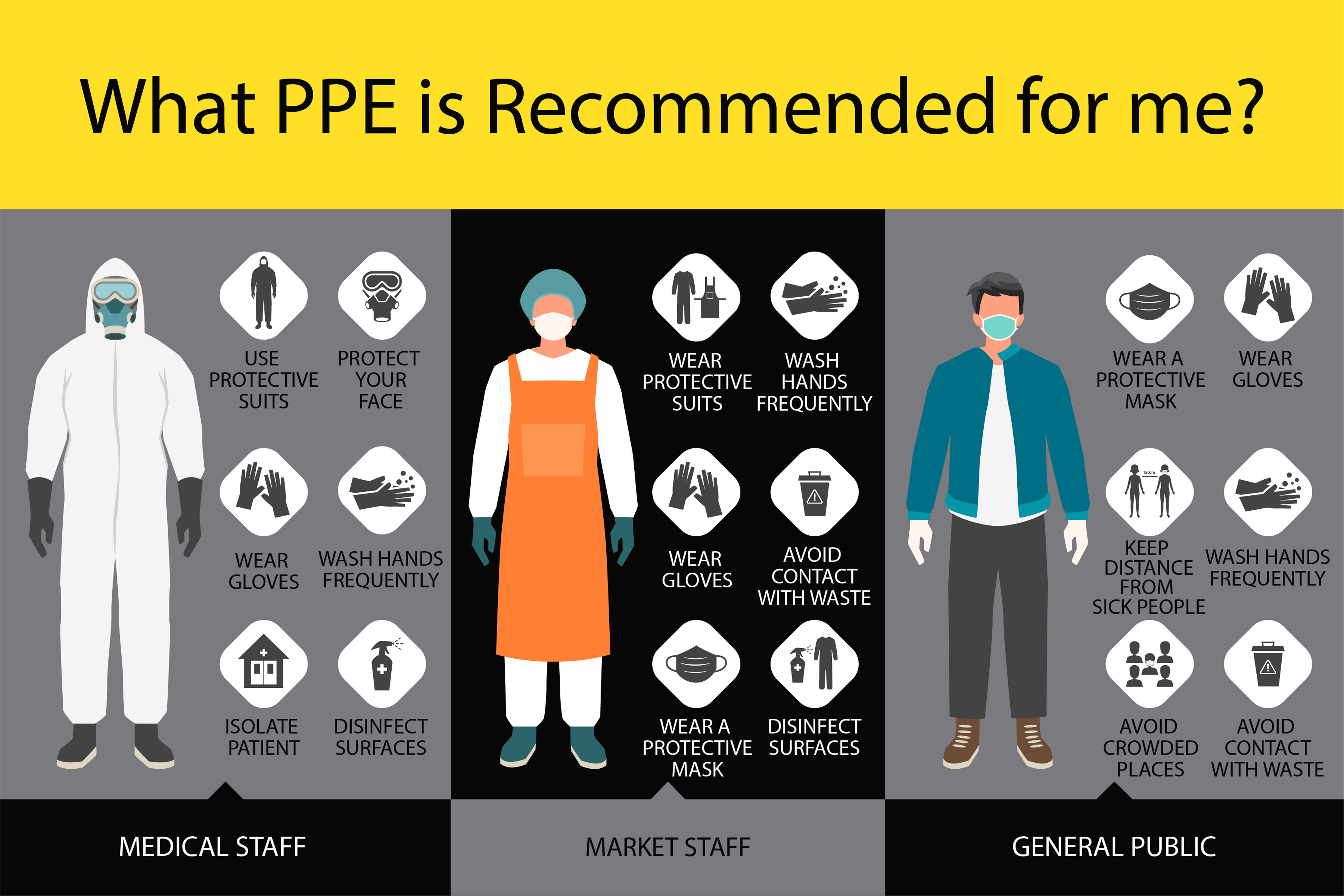 Buy Personal Protective Equipment (PPE)