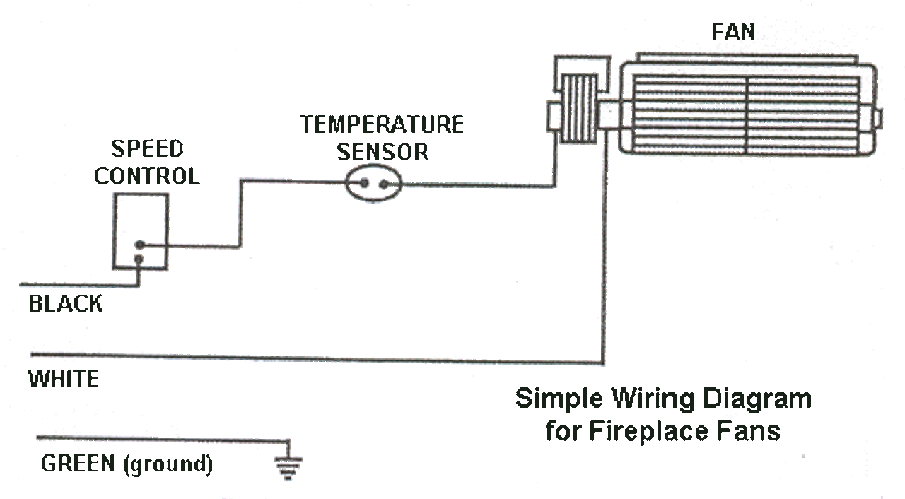 Fireplace Blower Heat N Glow Regency Wood Stove Insert 846515 Royal Gfk 160