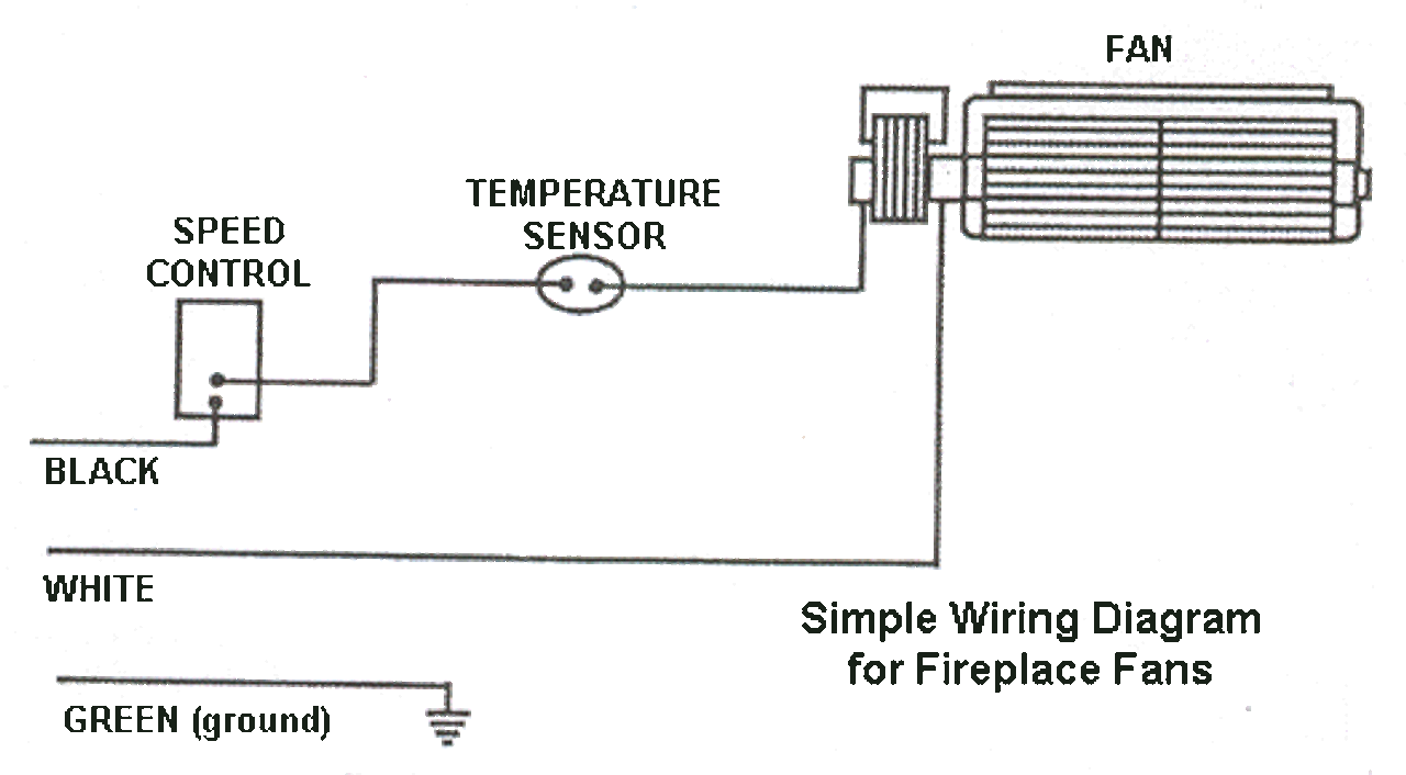 Fireplace Blower Heat N Glow GFK-160A; Regency Wood Stove Insert 846515