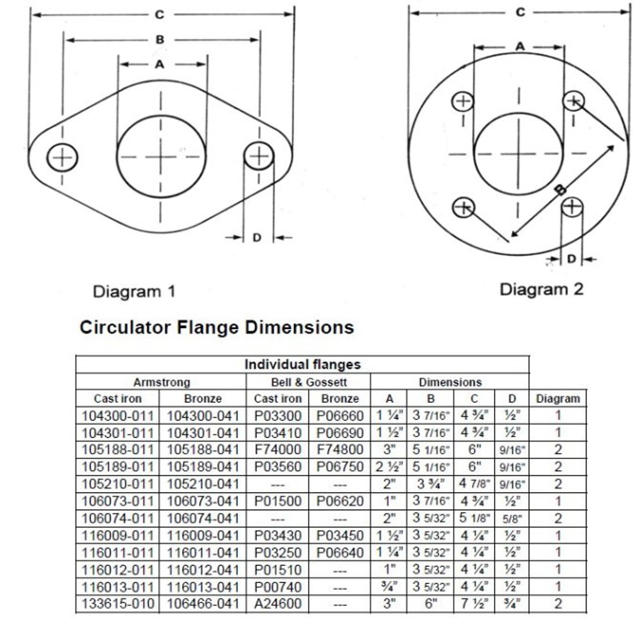 measuring flange size spectra